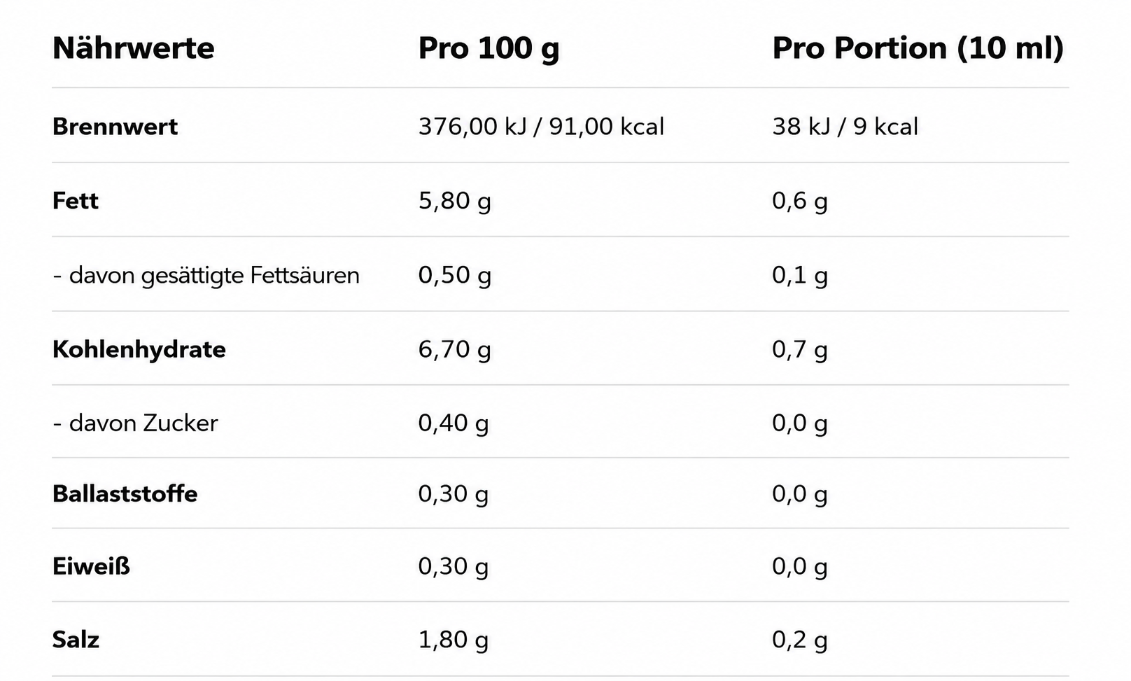 Nutrition