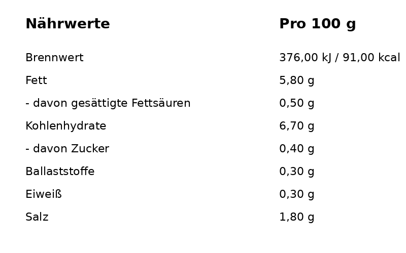 Nutrition