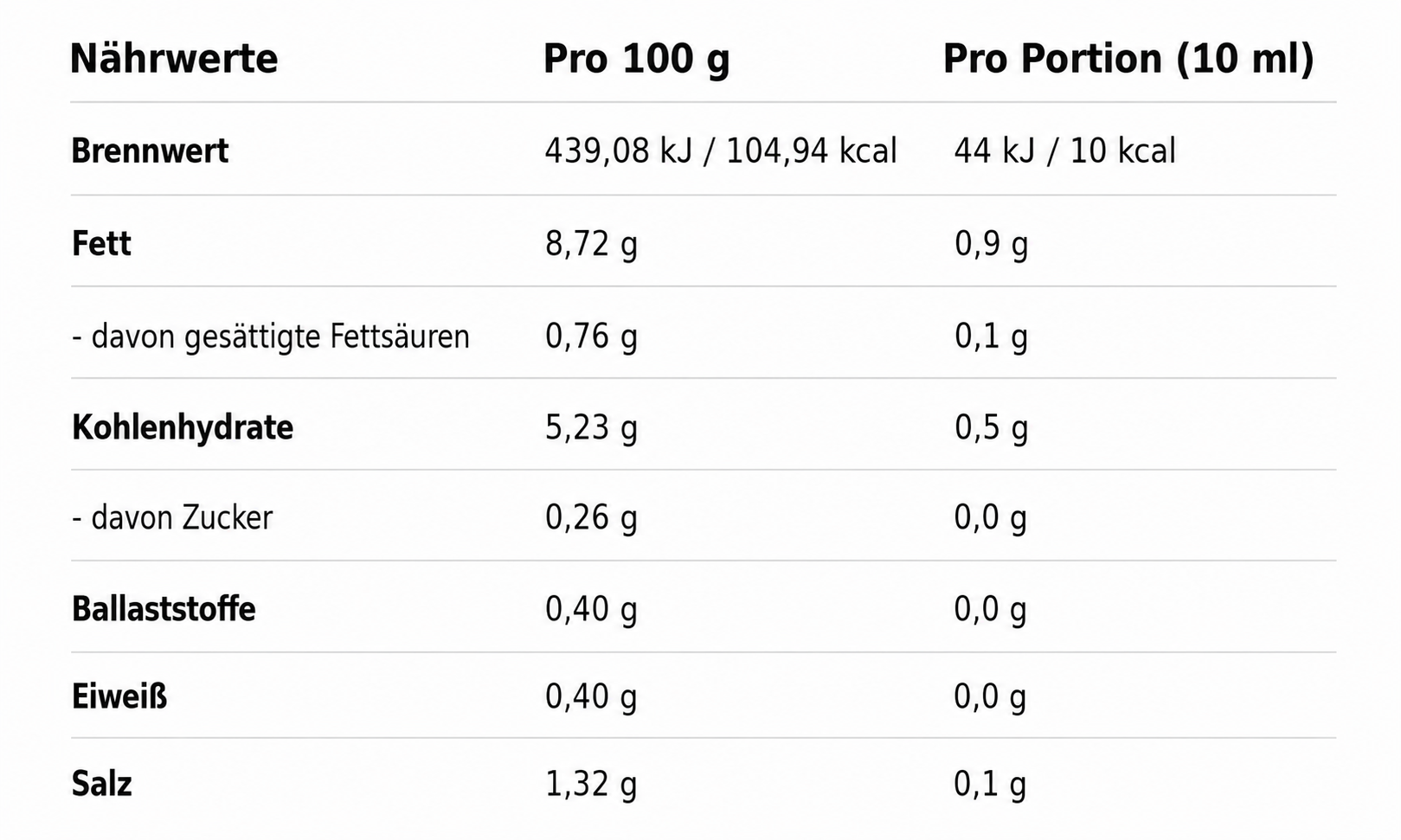 Nutrition