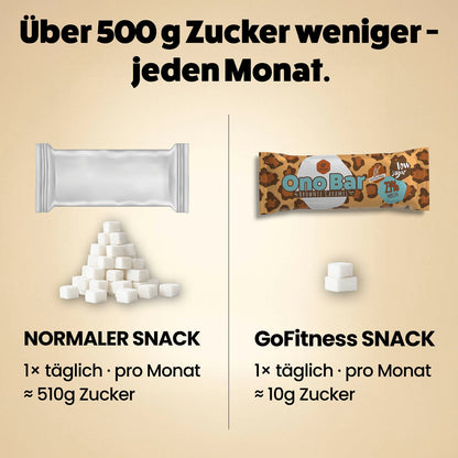 Snackbox – 30-Tage Zuckerfreie Snackkur